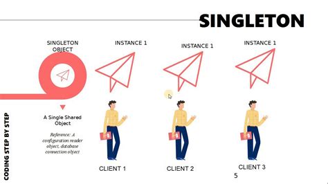 Intro to Singleton Design Pattern step by step YouTube