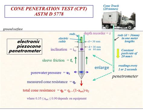 Intro to penetration testing lab setup guide. - Chemistry brown and lemay answer guide.