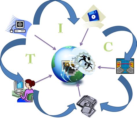 Introducción a las TIC