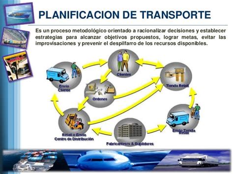 Introducción a la planeación del transporte. - Guide to international transfer pricing law tax planning and compliance.