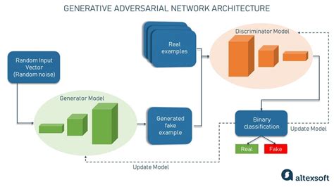 Introducing Generative AI Templates For Adapting Foundation Models AI