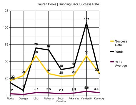 Introducing Running Back Success Rate 