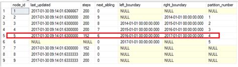 Introducing SQL Server Incremental Statistics for Partitioned Table