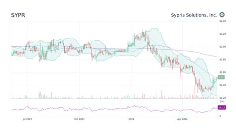 Introducing Sypris Solutions (NASDAQ:SYPR), The Stock That …