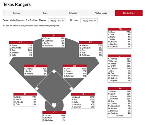 Introducing Team Pages! FanGraphs Baseball