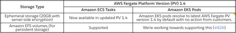 Introducing server-side encryption of ephemeral storage using …