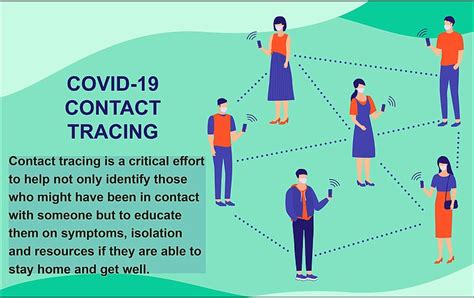 Introducing the Baseline Protocol: A Foundation for Secure Contact Tracing