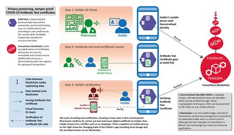 works solution approach