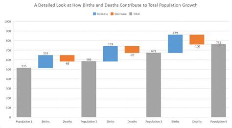 Introducing the Waterfall chart—a deep dive to a more streamlined chart