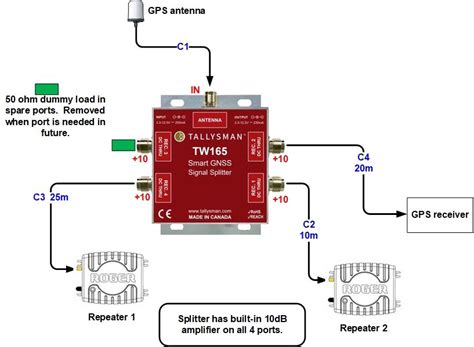 Introducing the lossless GNSS/GPS signal splitter