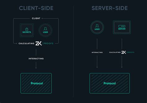 Introducing zkOS: A Vision for Client-Side ZK Privacy