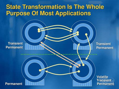 Introduction: Putting the AKP-led state transformation in its .