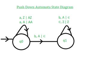 Introduction Of Pushdown Automata Geeksforgeeks