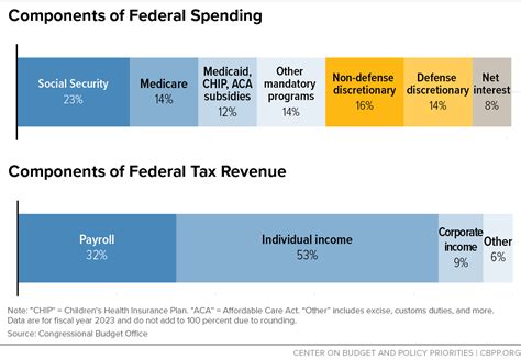 Introduction Tax Policy Center