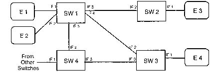 Introduction To Atm Networks And Interfaces - Signaling …