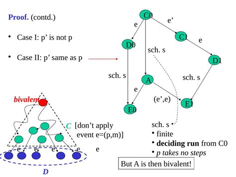 Introduction To Distributed Algorithms