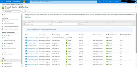 Introduction To Flow Logging For Nsgs Azure Network Watcher Microsoft Docs