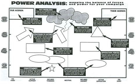Introduction To Power Mapping Center For Nonprofit Management