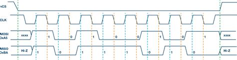 Introduction To Spi Interface Analog Devices