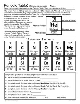 Introduction To The Periodic Table Worksheet Worksheet Resume Examples