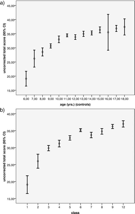 Introduction and first validation of EpiTrack Junior, a screening …