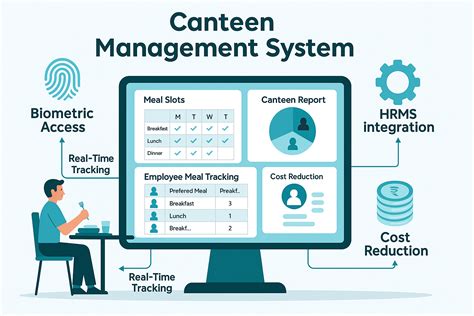 Introduction of canteen management system.  Our canteen management system off...