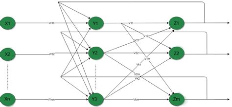 Introduction to ANN Set 4 (Network Architectures)