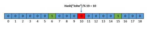 Introduction to Bloom Filter Baeldung on Computer …