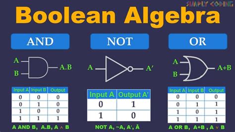 Introduction to Boolean algebra and logical operators