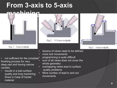 Introduction to CNC machining 3D Hubs