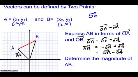 Introduction to Cartesian Vectors Part 2 YouTube