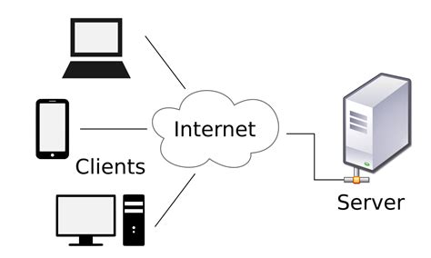 Introduction to Client Server Networks