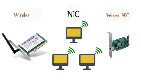 Introduction to Computer Network Adapters
