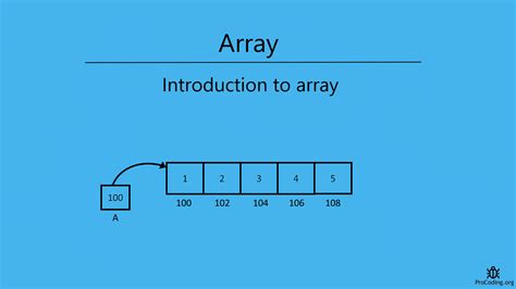 Introduction to Computer Programming - Arrays