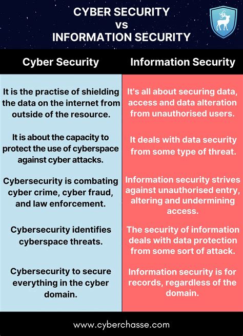 Introduction to Cyberspace: Cyber Security, Cyberspace vs …