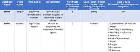 Introduction to Data Dictionaries Quality Improvement Center for