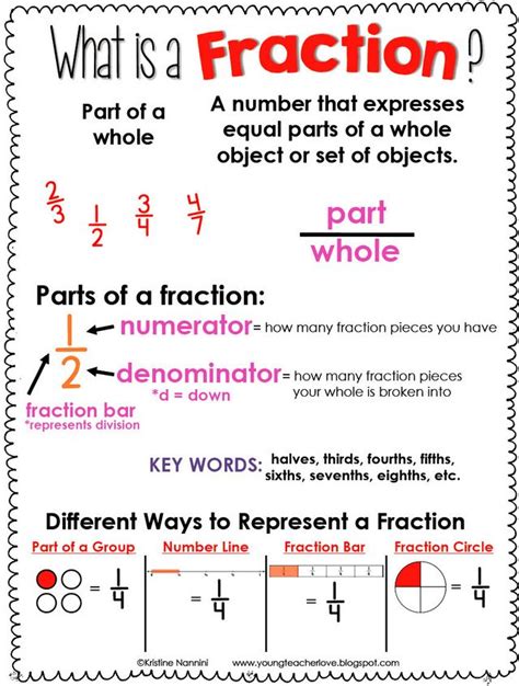 Introduction to Fractions Fraction Chart & Activities