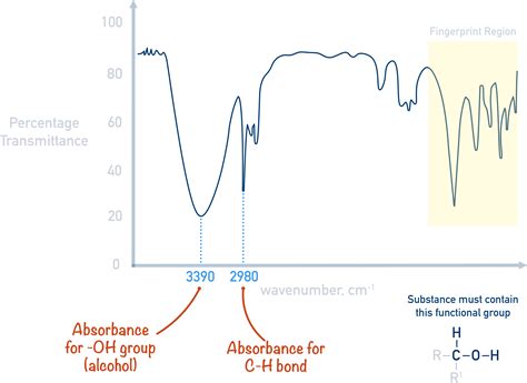 Introduction to IR Spectra - University of California, Los Angeles