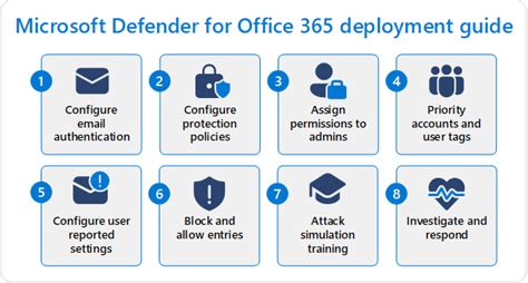 Introduction to Microsoft 365 Defender - Training