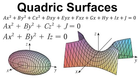 Introduction to Quadric Surfaces YouTube