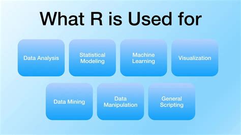 Introduction to R Programming R Language For Beginners R …