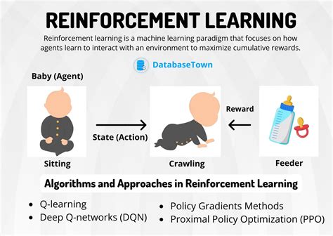 Introduction to Reinforcement Learning for Beginners - Analytics …