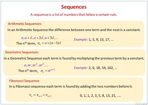 Introduction to Sequences MATH MINDS ACADEMY