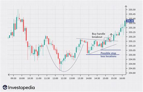Introduction to Technical Analysis Price Patterns