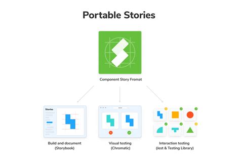 Introduction to Using Storybook for Angular DigitalOcean