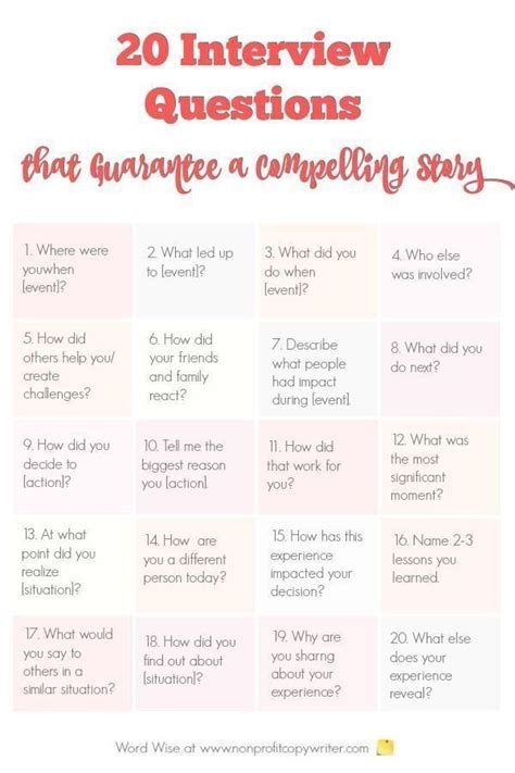 Introduction to character interviews… Interview questions, Best interview questions, Podcast