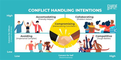 Introduction to conflict resolution. Things To Know About Introduction to conflict resolution. 