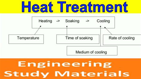 Introduction to heat treatment basic engineering training guides. - Riding lawn mower repair manual craftsman model no 247 288851.