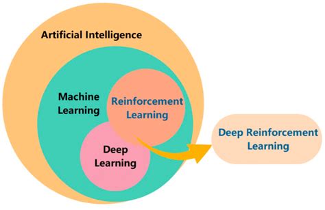 Introduction to machine learning pdf.  Managed by the DLSU Machine Learning Group.  Deep l...