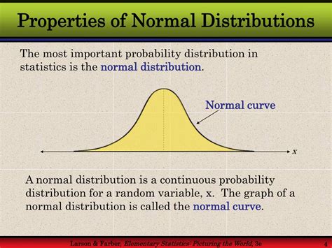 Introduction to normal distributions online presentation